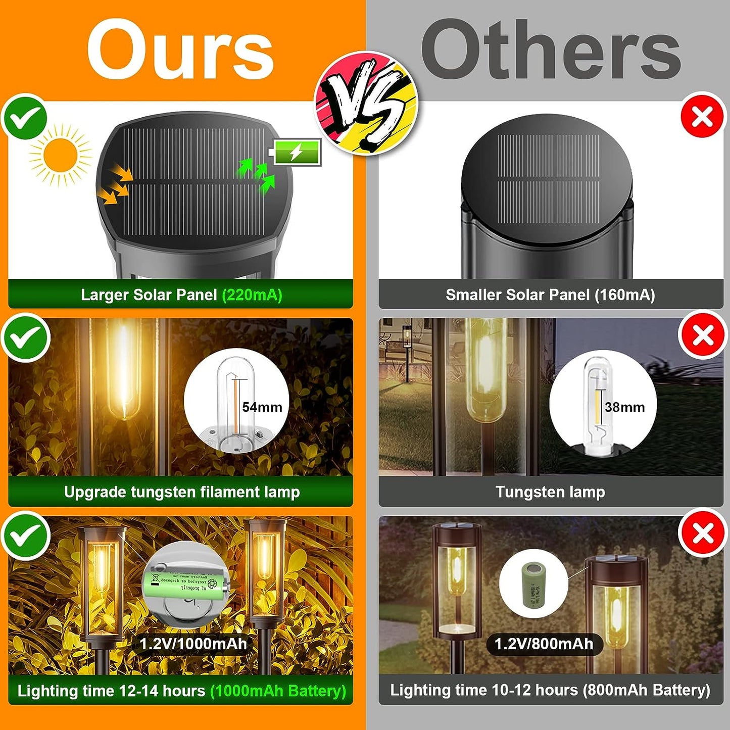 Solar Lanterns Outdoor LED Lighting | Eco-Friendly Garden & Pathway Lights | Aluminum & Plastic | Compact 19cm Design